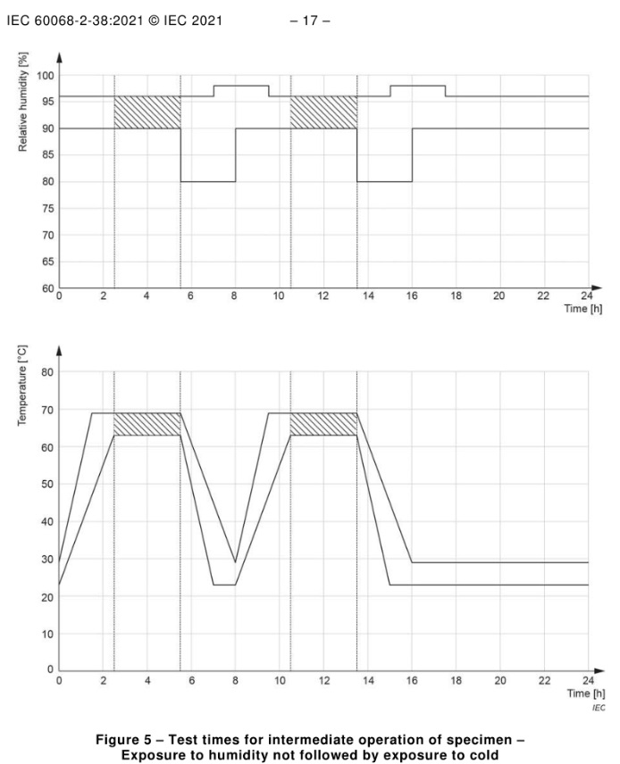 IEC-68-2-38TESTEQ-Figure-5-Test-times-for-intermediate-operation-of-specimen.jpg